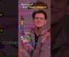 Ranking of Jim Carrey’s Most Classic Moments #jimcarrey  #funnymoments  #comedy #legendarymoments