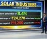 From ₹45 In 2006 To ₹20,000: Analyzing Solar Industries’ Share Price Jump | Solar Industries News
