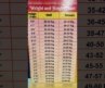 weight and height chart for beginners #shorts #fitness #fitfam #fitnessmotivation #r2fitness
