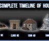 From Caves to McMansions: The Evolution of Housing | NO AI